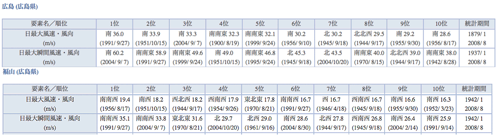 windfh